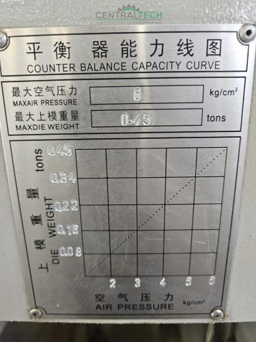 APA 60 tonnás Levegőkuplungos excenterprés  újszerű állapotban eladó